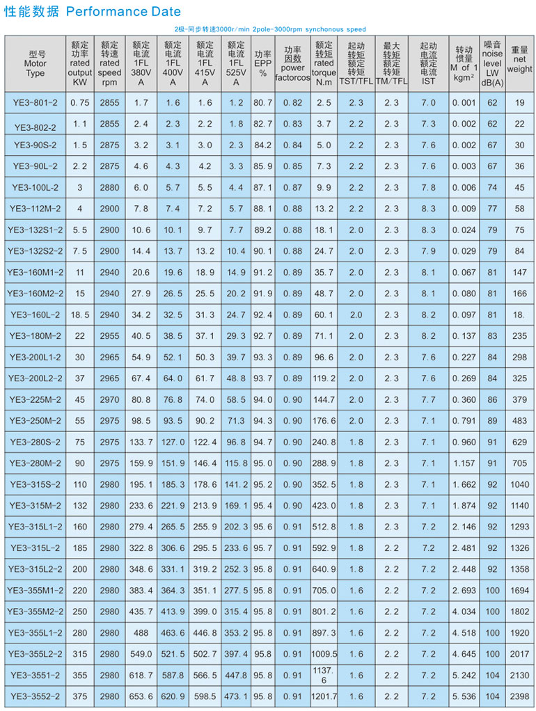 YE3系列高效节能三相异步电动机 参数2.jpg