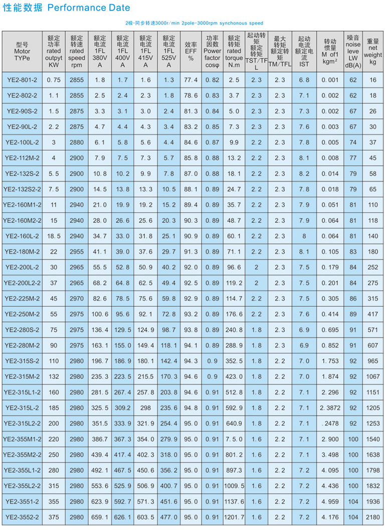 YE2、YX3系列高效三相异步电动机参数2.jpg