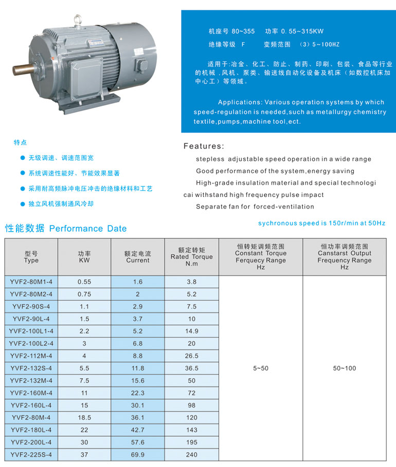 YVF2系列变频调速专用三相异步电动机参数1.jpg